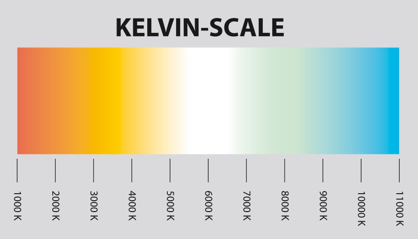 White balance diagram of Kelvin degree