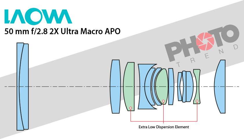 laowa 2.8 50 mm macro