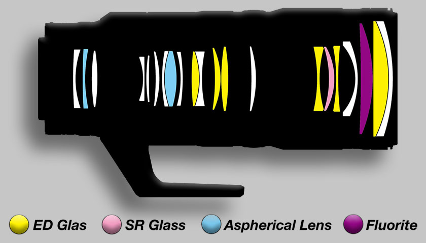 Nikon Nikkor Z 70-200 mm f/2.8 VR S