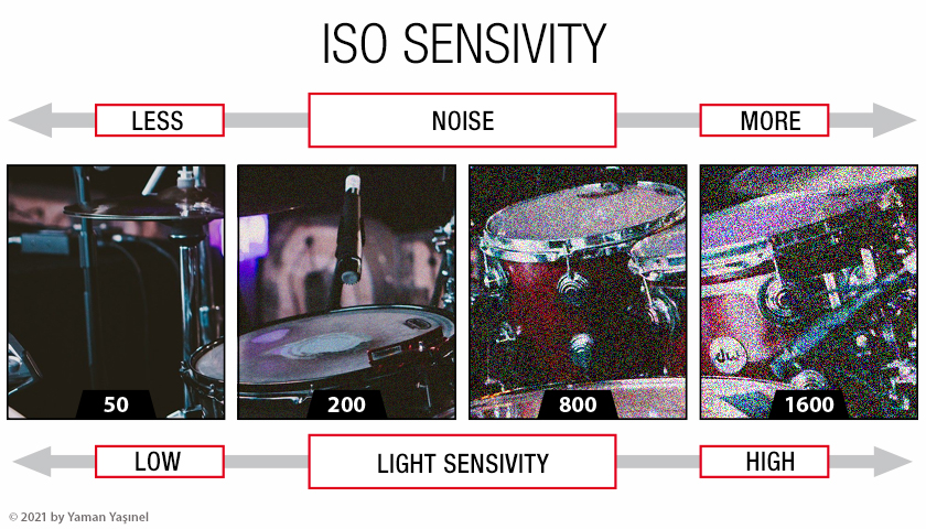 Exposure, photo course, exposure triangle