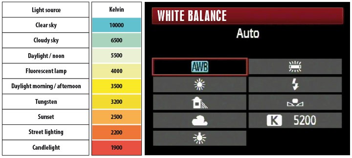 Color temperature white balance kelvin lightroom